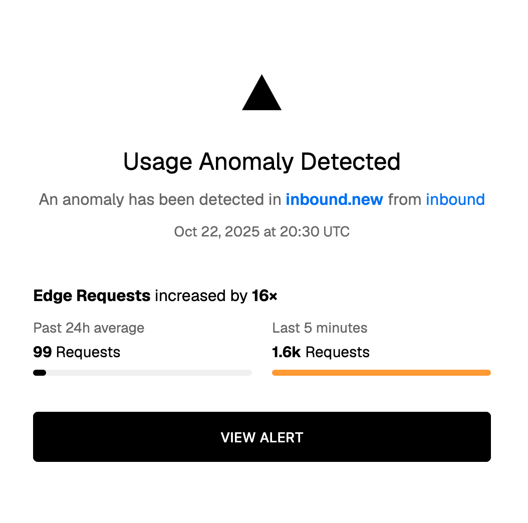 Usage Anomaly for Inbound